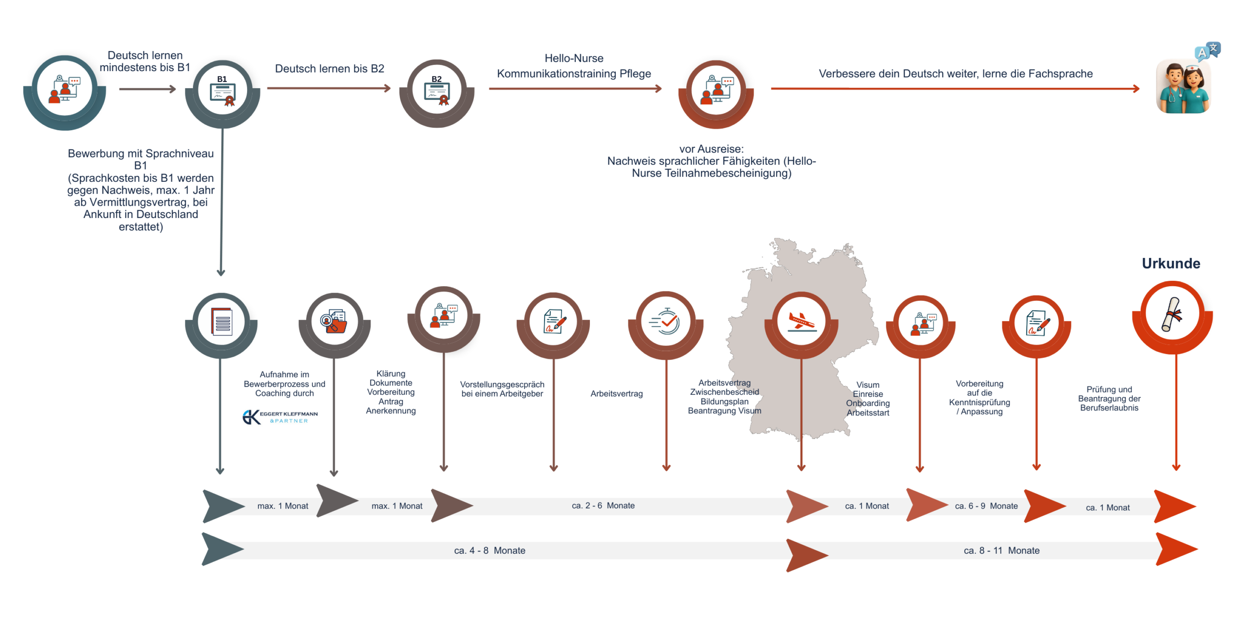 Unser Rekrutierungsprozess